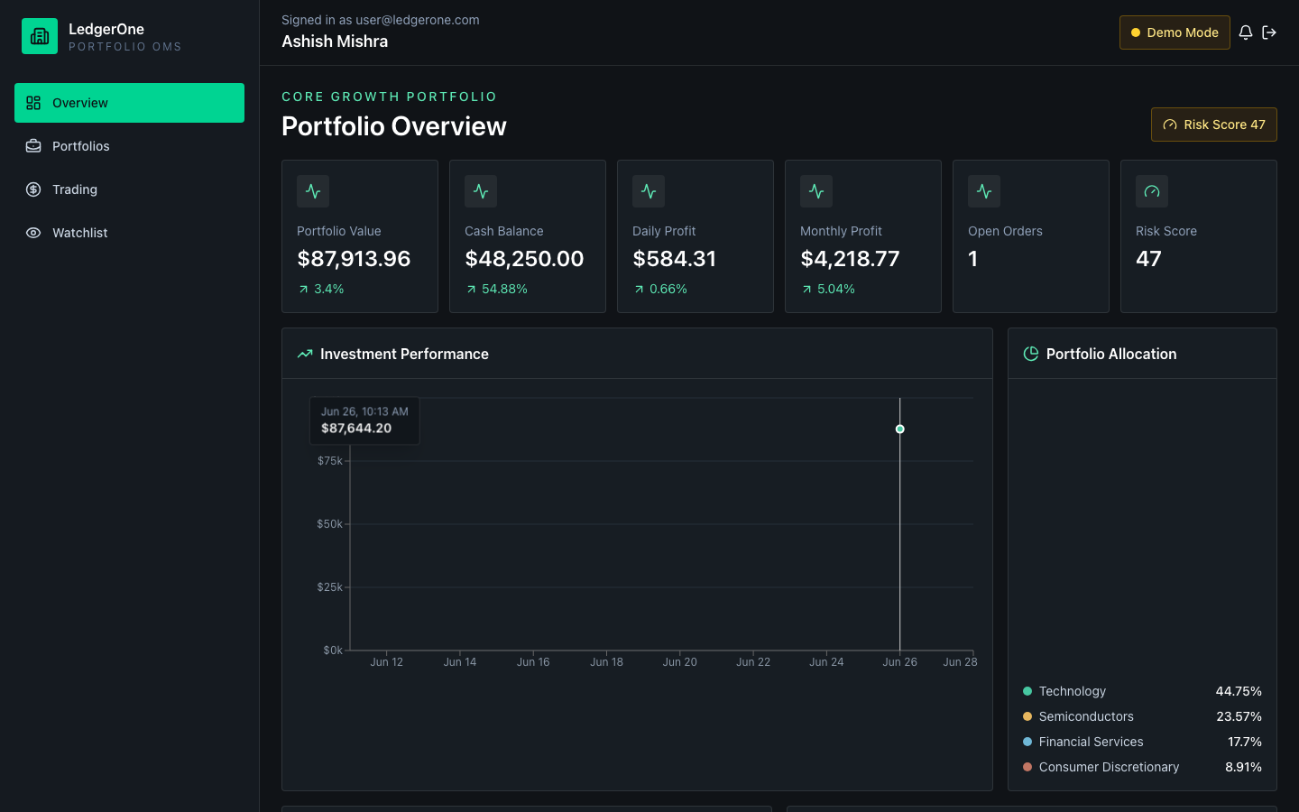 LedgerOne stock paper trading dashboard